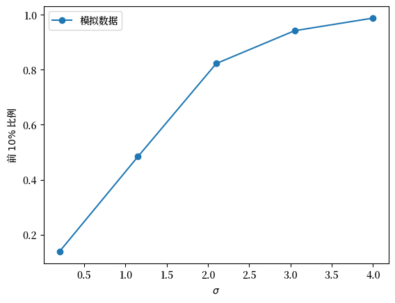 top_shares_simulated